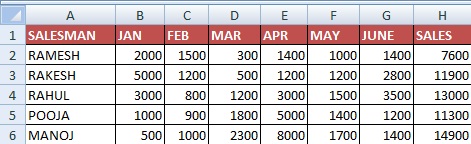 What is Print Title in Excel in Hindi (Repeat the top row on every page in Excel)