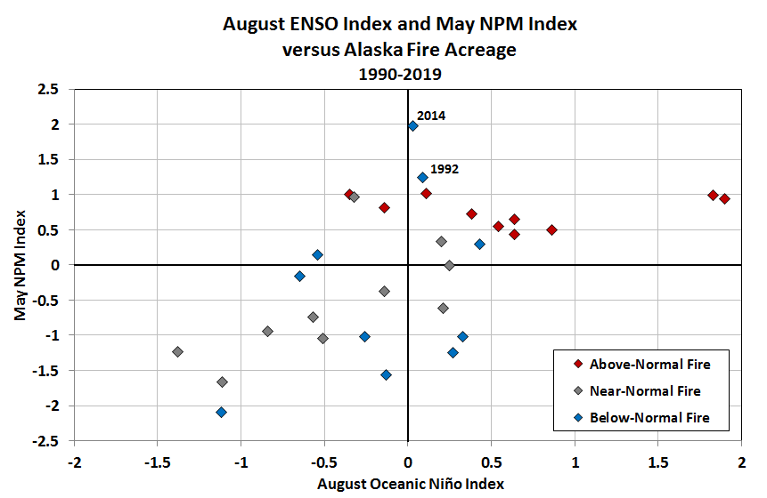 Deep Cold Alaska Weather & Climate Fire Season Speculation