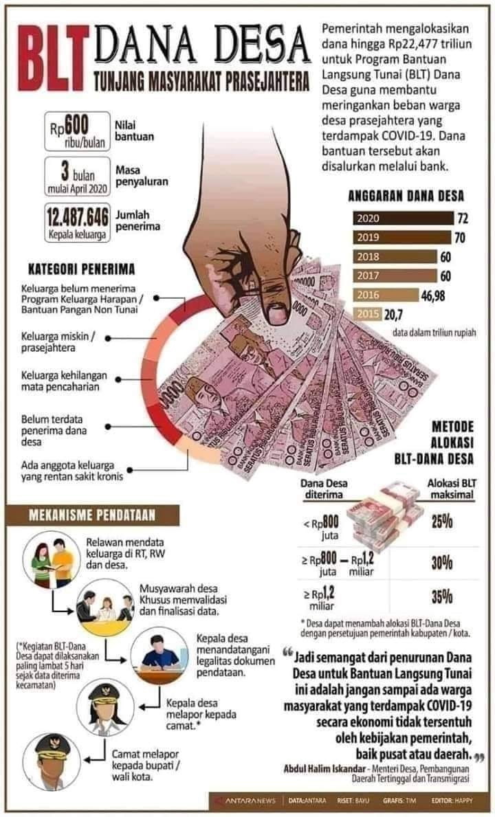 Agar Bisa Mendapatkan Blt Dana Desa Berikut Kriteria Calon Penerima Yang Harus Dipenuhi