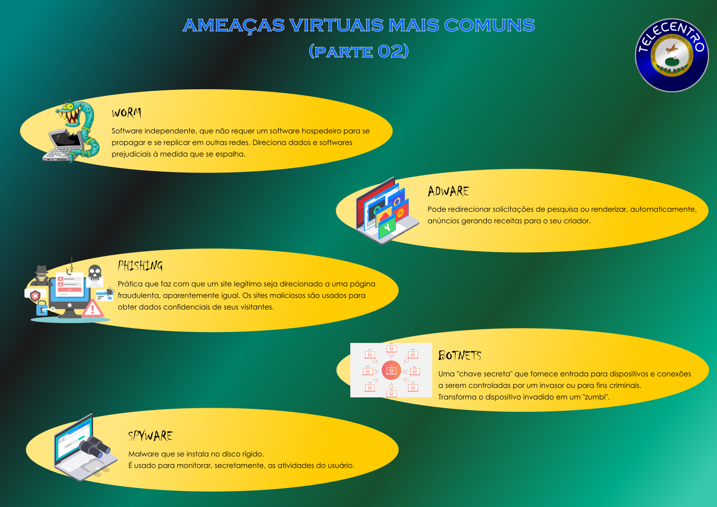 De 5 Exemplos De Ameacas Que Podem Atacar Um Sistema