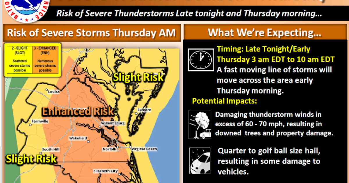Team Norfolk Emergency Operations Team Norfolk Severe Weather Update
