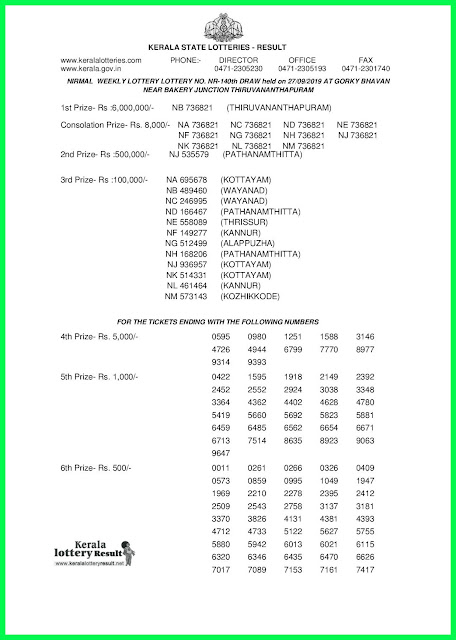 Kerala Lottery Result 27-09-2019 Nirmal NR-140 Lottery Result-