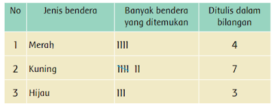 melaporkan catatan hasil catatan perjalanan www.simplenews.me