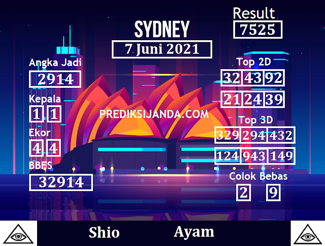 Kode Syair Sydney 7 Juni 2021 Hari Senin - Prediksi Janda Togel