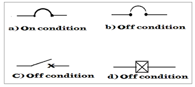 Miniature circuit breaker- Types of MCB & Operation