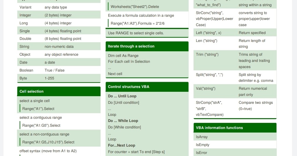VBA CHEATSHEETS FULL PDF 2020 FREE DOWNLOAD - KING OF EXCEL