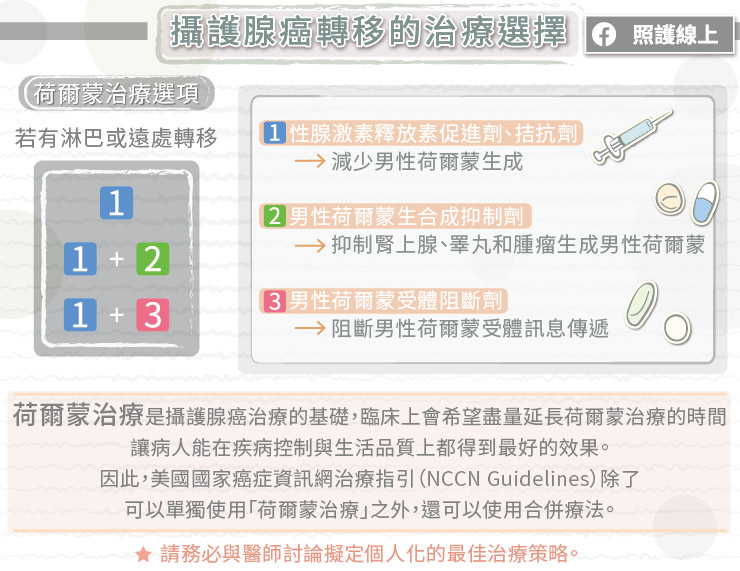 攝護腺癌轉移的治療選擇