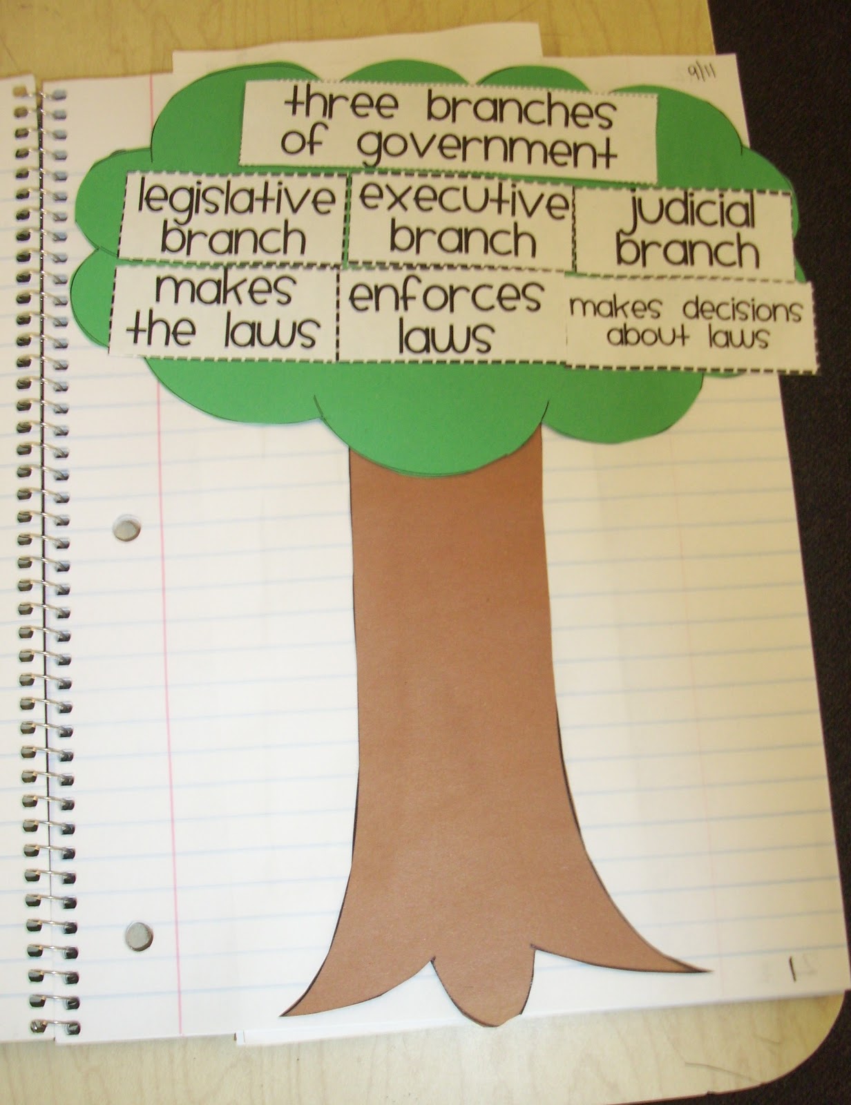 The gallery for --> Three Branches Of Government Project Ideas