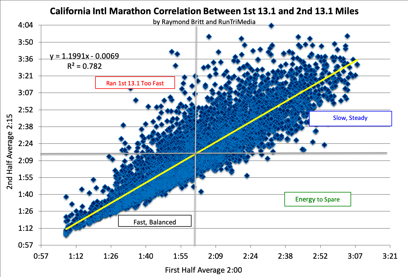 Boston Marathon Qualifying Pace Chart