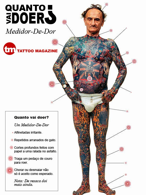Blog De Tattoo Onde dói mais fazer tatuagem?