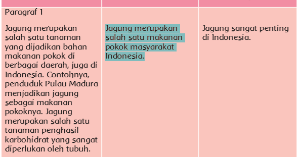 Contoh Ide Pokok : Kalimat efektif - .ide pokok teks yang admin bagikan