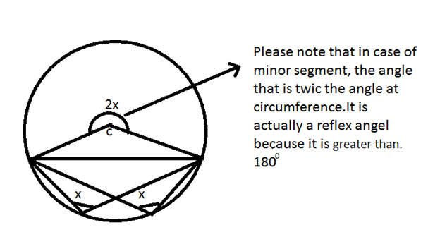 circles rules