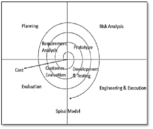 Software Engineering: Software Engineering Process Models:-Spiral Model: