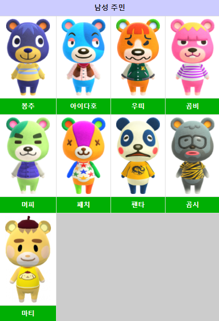 동물의 숲/모든 마을주민 목록 동물의 숲/모든 마을주민 목록