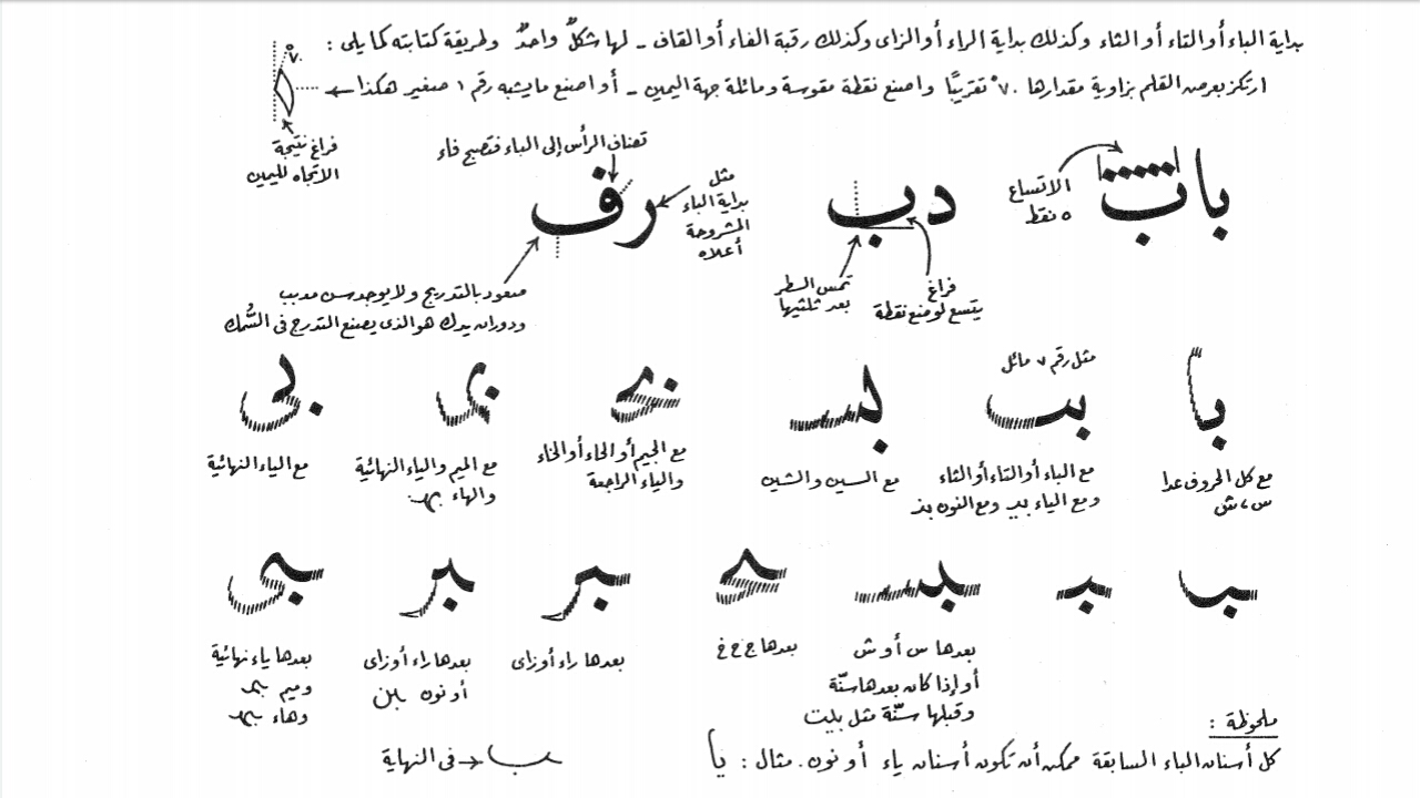 عند كتابة حرف الباء والتاء والثاء