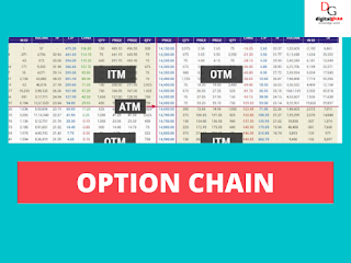 What is Option Chain? - ITM, OTM, ATM Explained