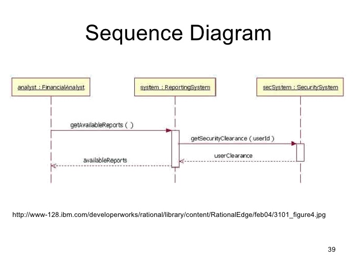 Expected sequence. Диаграмма последовательности uml alt. Диаграмма последовательности (sequence diagram). Диаграмма последовательности uml MVC. Uml sequence diagram элементы.