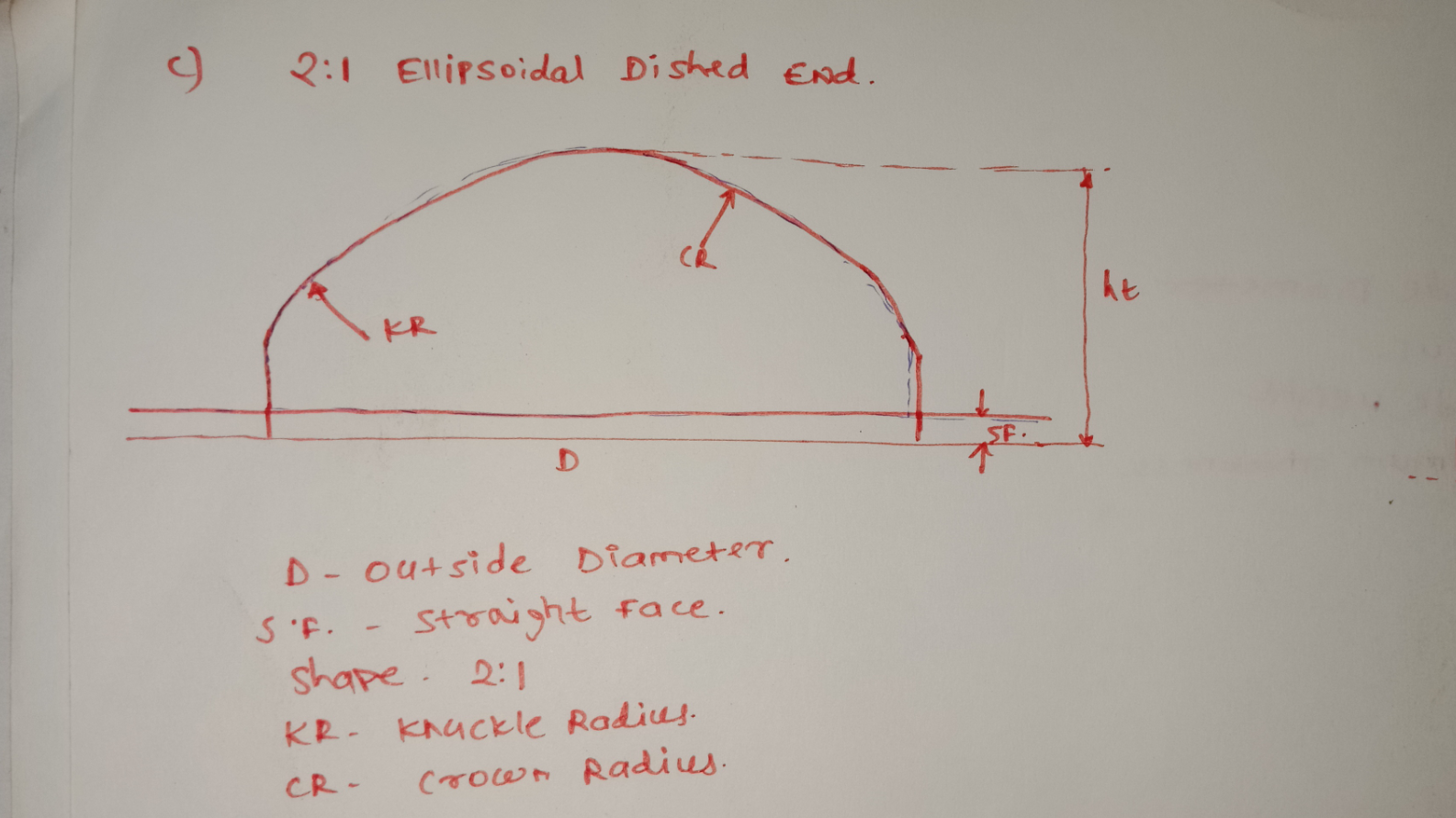 TYPES OF DISHED ENDS 21 Ellipsoidal Dished Ends.(Elliptical Dished
