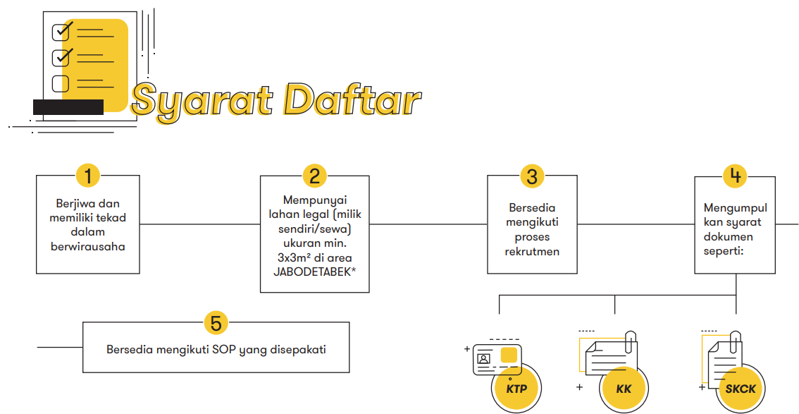 Bagaimana Cara Daftar Warung Pintar