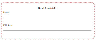 Hasil Analisisku tentang filipina dan laos www.simplenews.me
