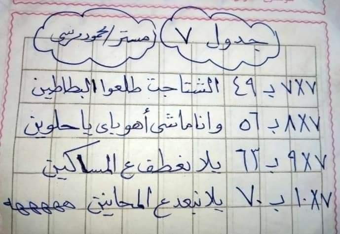 طرق سهلة لتحفيظ الأطفال جدول الضرب  أ/ محمود مرسى 7