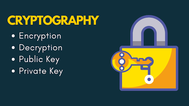 What is CRYPTOGRAPHY and its Types