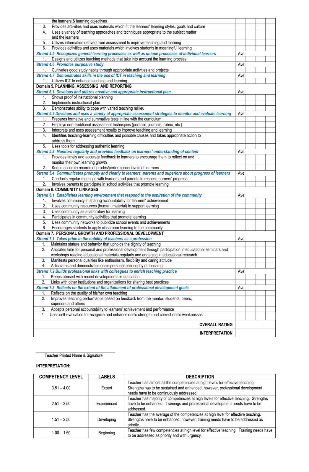 National Competency-based Teacher Standards (Ncbts)
