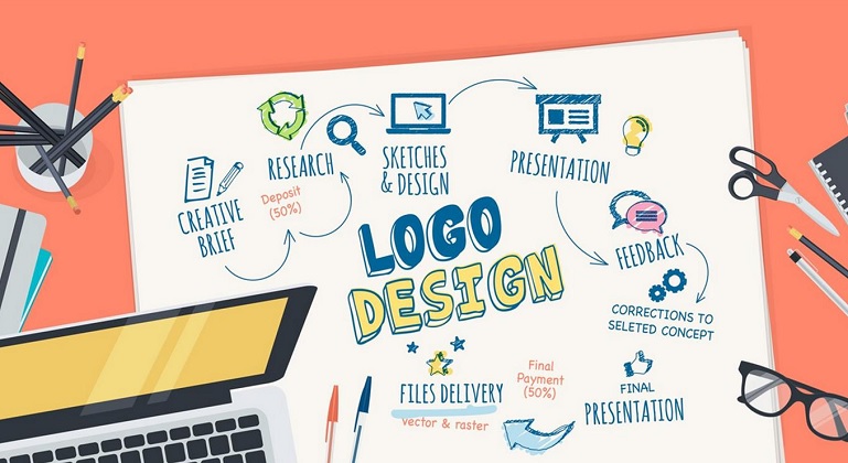 7 Kerja Online Tanpa Modal Terbaik | Kemendikbudnews.com