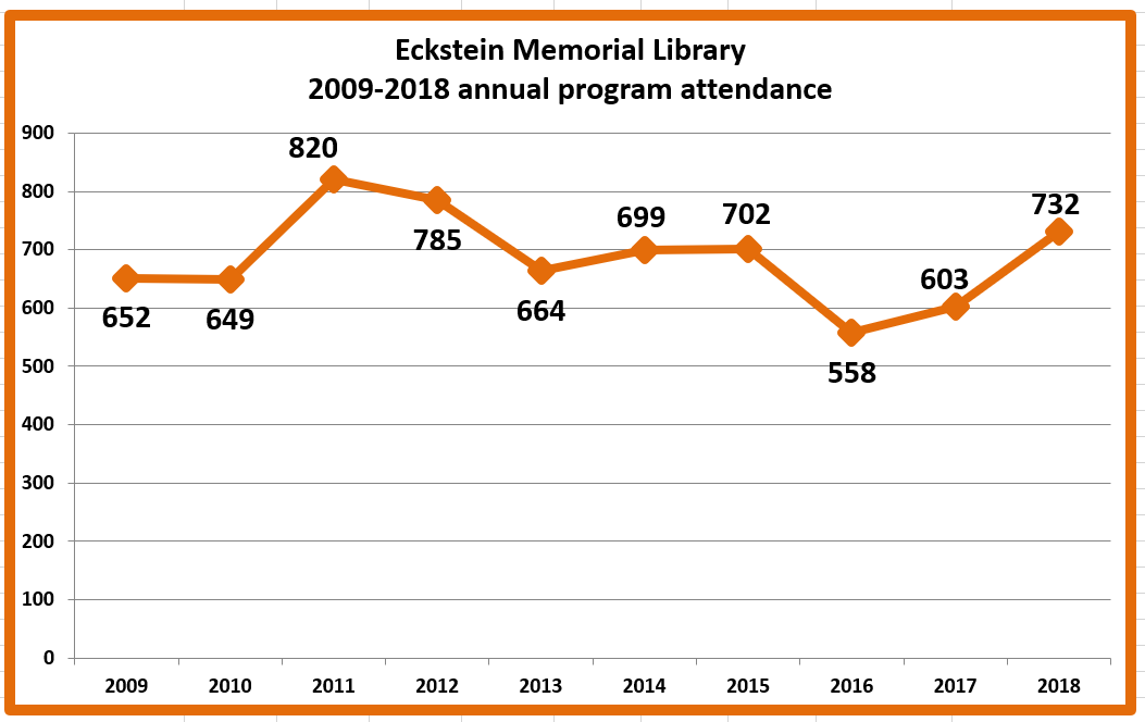 Retiring Guy's Digest Eckstein Memorial Library, Cassville 20092018