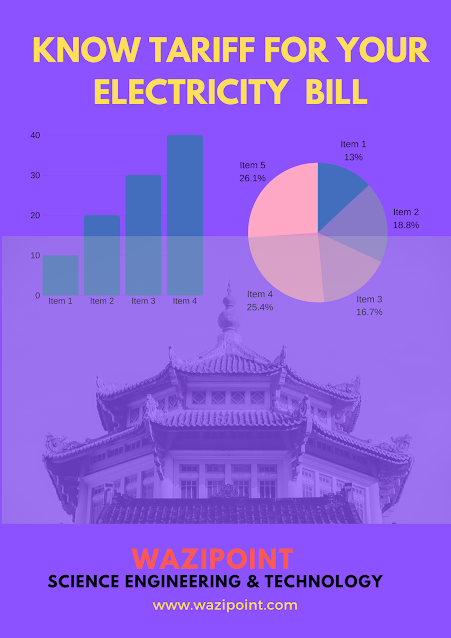 What is Tariff for Electricity Bill?