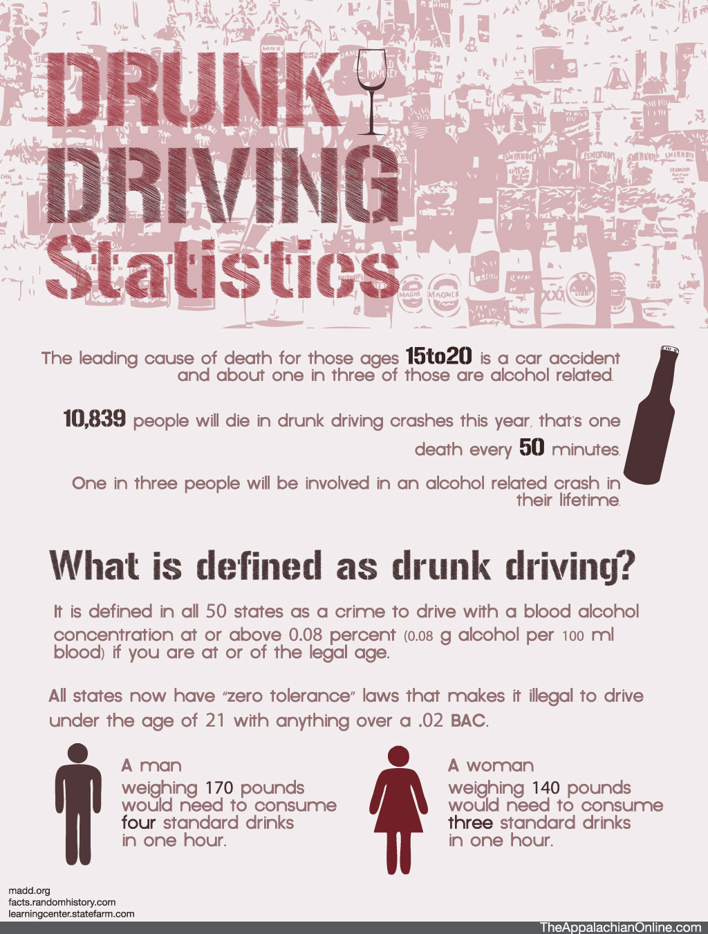 drunk driving titles for essays