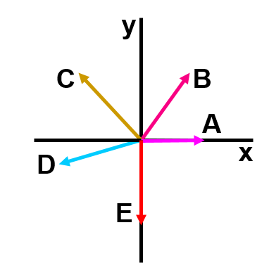 Operasi Matematik Vektor Jumlah dan Selisih Vektor (Contoh Soal ...