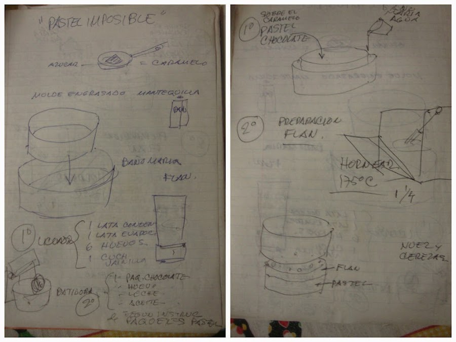 Pastel imposible receta 