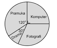 Soal Statistika Smp Kelas 9 Contoh Soal Plus Jawaban