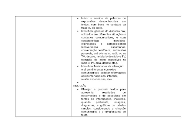BNCC LÃNGUA PORTUGUESA 1º AO 5º ANO - 2021 PROPOSTA%2BCURRICULAR%2BL%25C3%258DNGUA%2BPORTUGUESA%2B1%25C2%25BA%2BAO%2B5%25C2%25BA%2BANO page 0061
