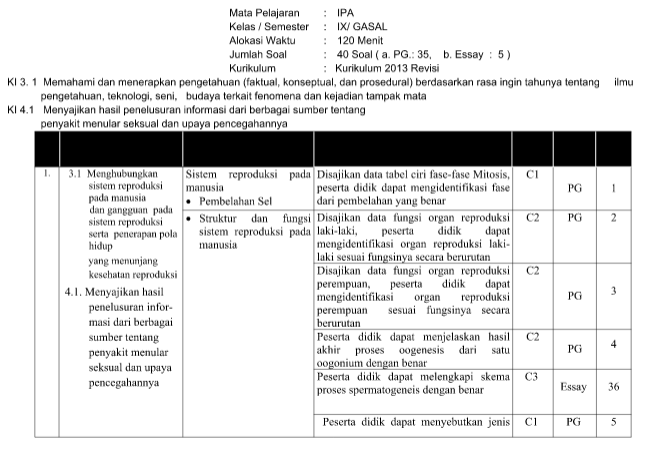 Kisikisi PAS IPA Kelas 9 Semester 1 Kurikulum 2013 Revisi Kisikisi PAS IPA Kelas 9 Semester 1 Kurikulum 2013 Revisi
