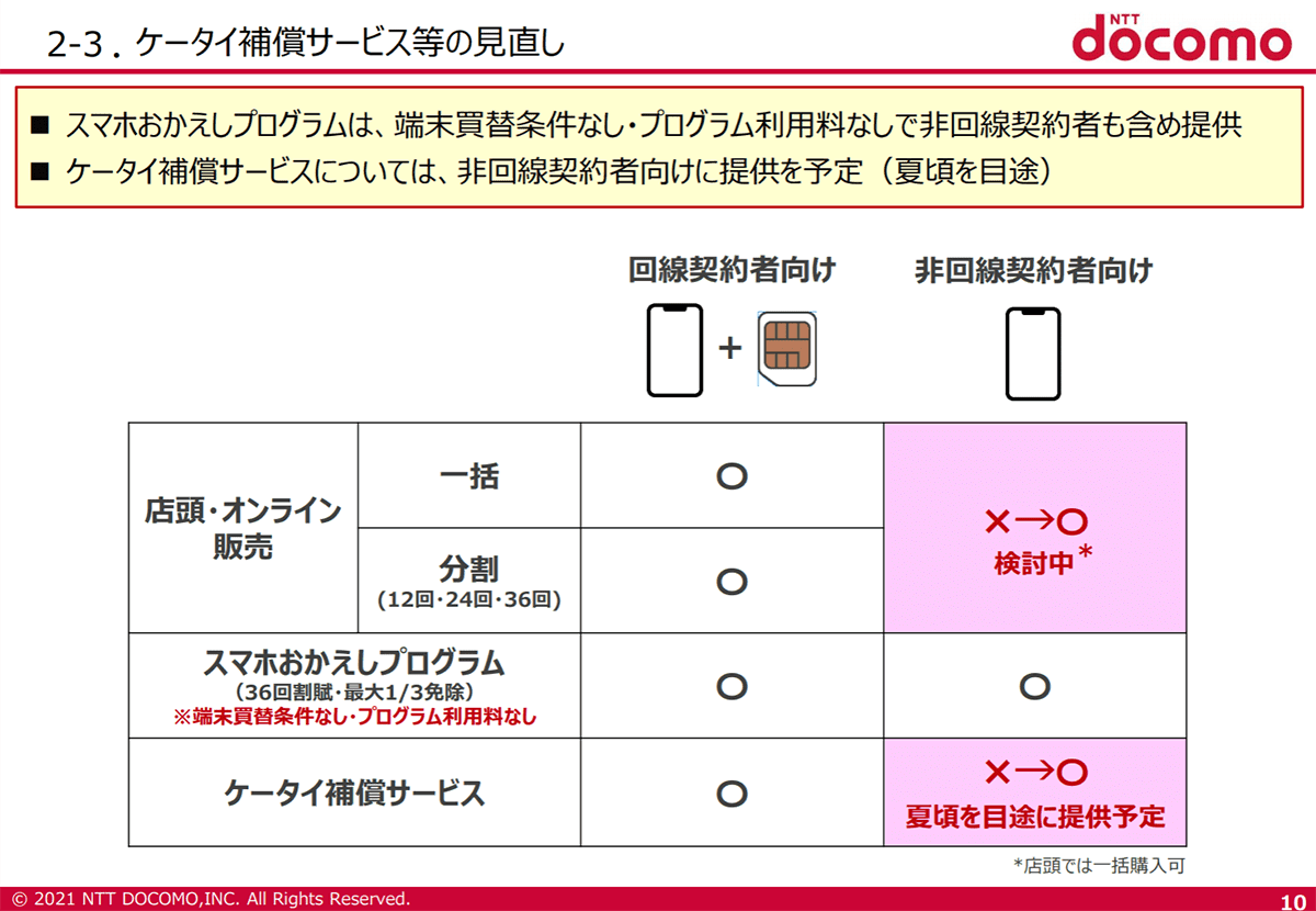 ドコモ 端末 のみ 購入