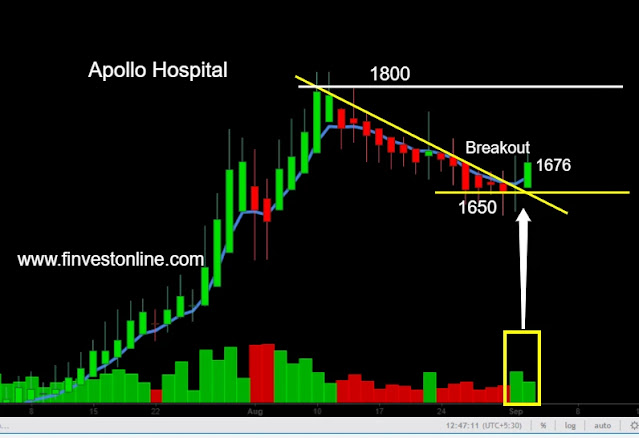 apollohosp share price www.finvestonline.com apollohosp share price www.finvestonline.com