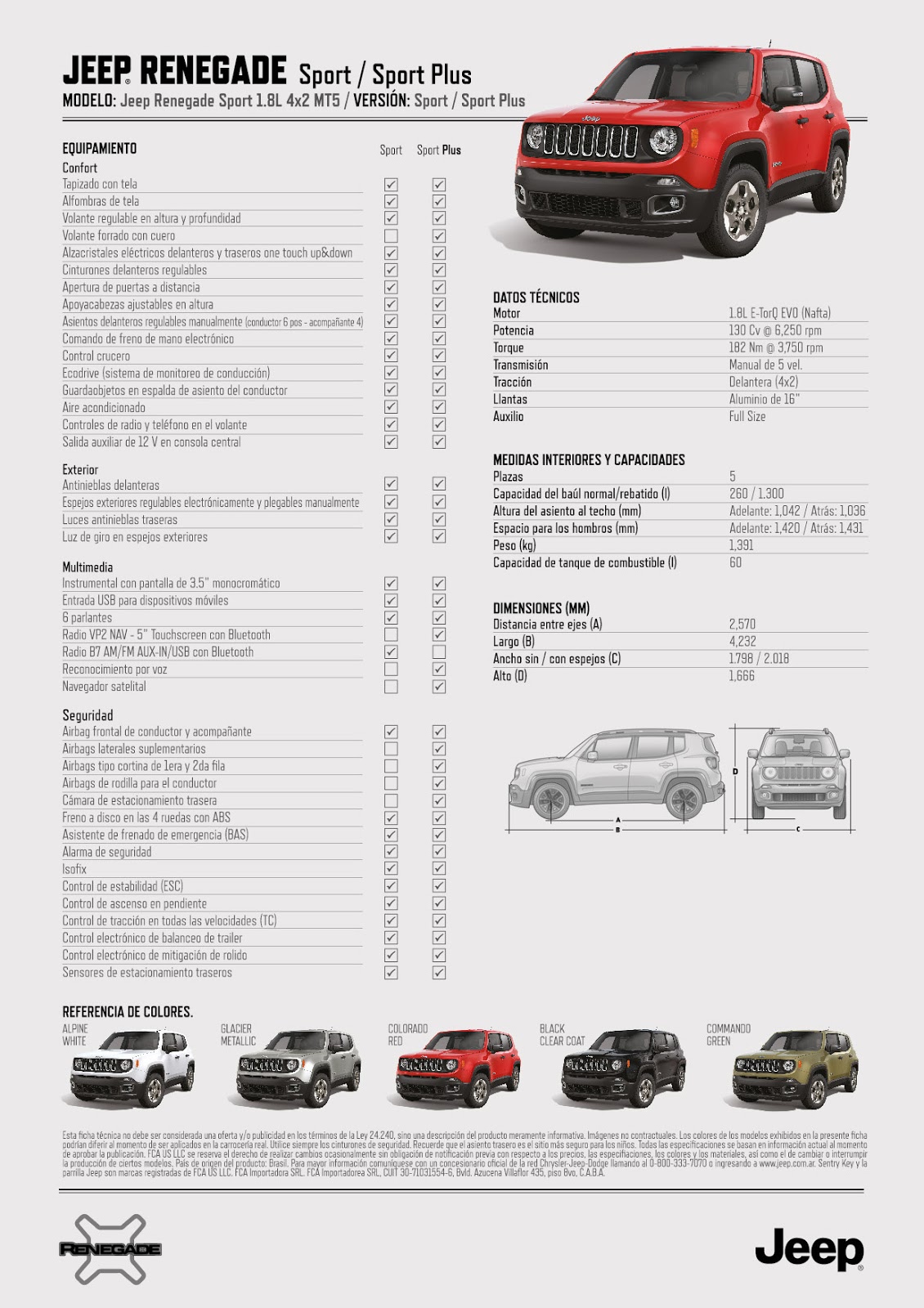 Lanzamiento: Jeep Renegade 2.4 Longitude 4x4 Automático