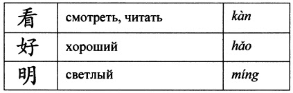 Ивченко китайский язык полная грамматика в схемах и таблицах