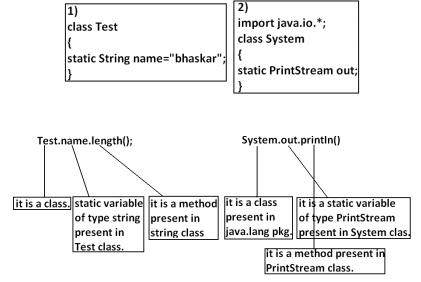 Java source file structure