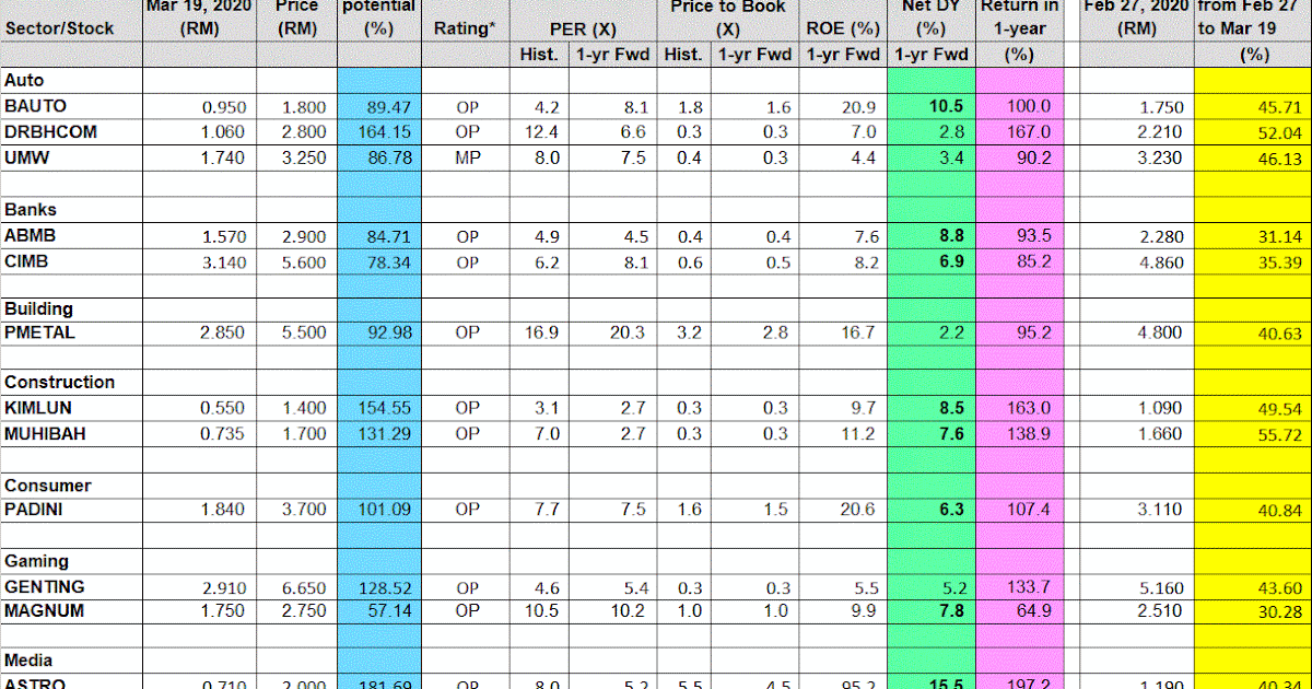 nexttrade Using Broker's Stock Rating Summary to Compile Your Stock