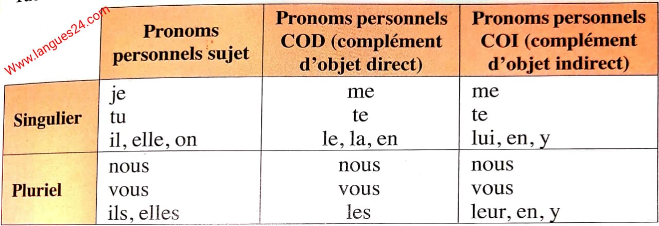 les pronoms personnels exercices avec correction