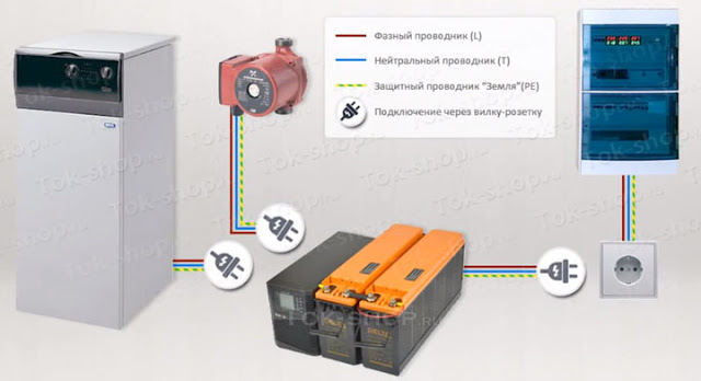 Как подключить ИБП к газовому котлу 