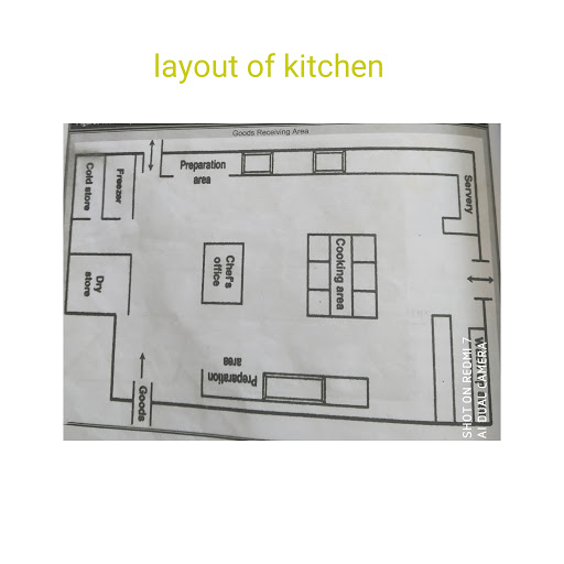 Kitchen planning Layout of kitchen