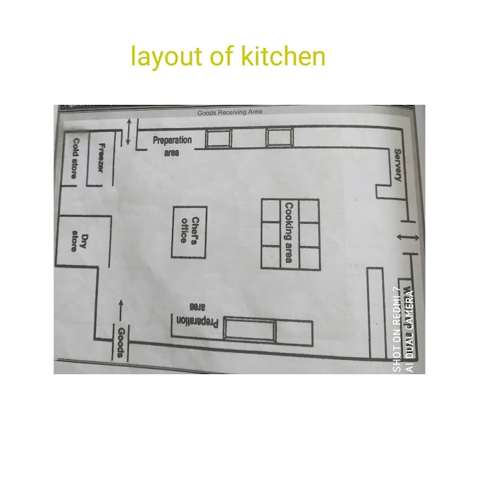 Kitchen planning | Layout of kitchen 