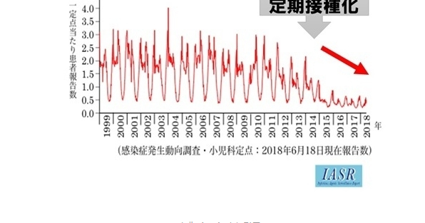 いつケアを受けるか