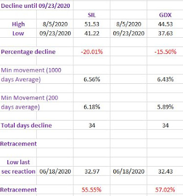 SIL%2BGDX%2Btable%2Bretracement%2Bshort%2Bterm%2BDT%2BOct%2B7%2B2020