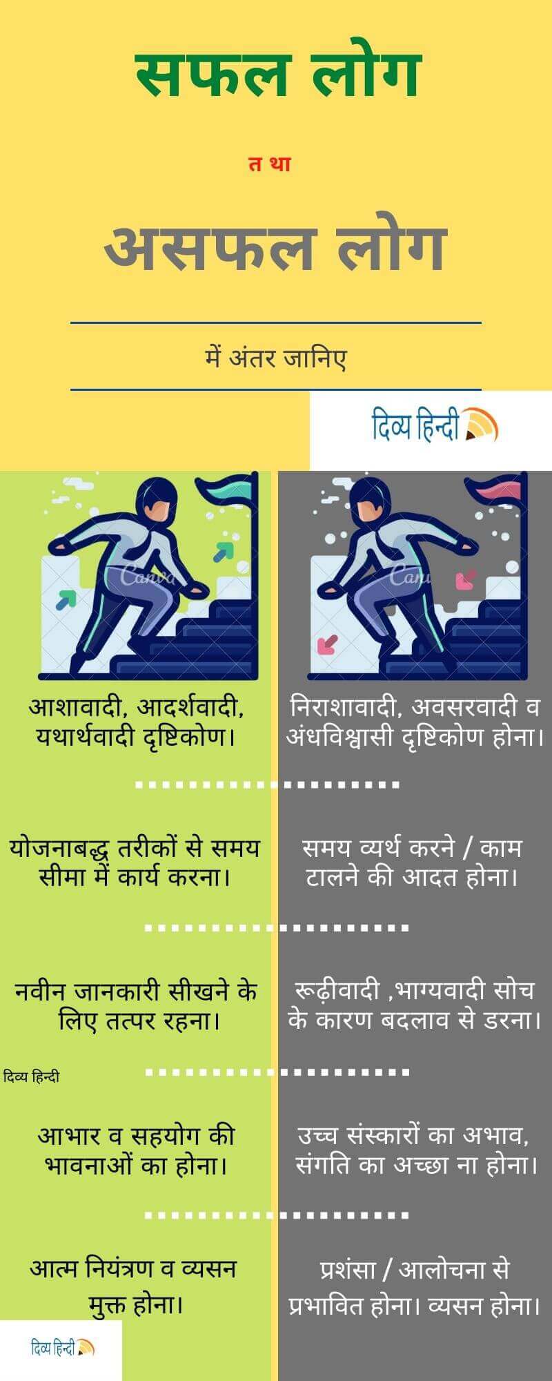 सफल व असफल लोगों अंतर infographic