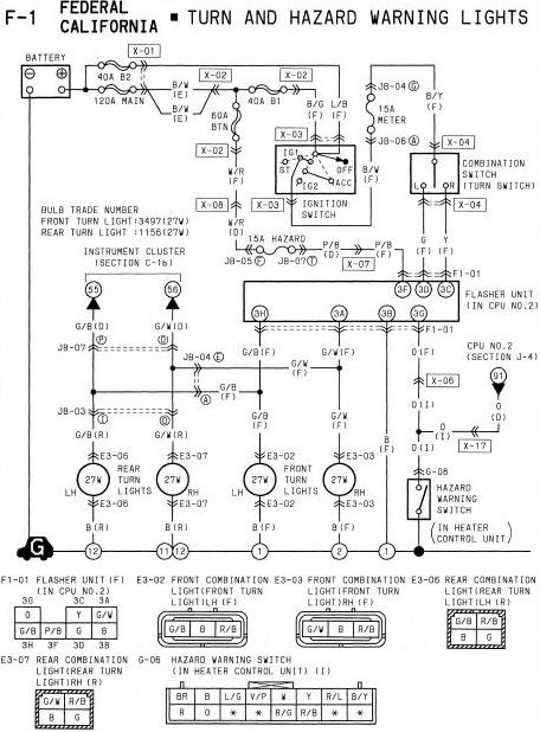 Diagram On Wiring: Mazda RX-7 1994 Turn and Hazard Warning Lights
